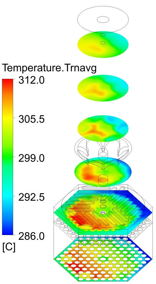 STemperature distribution in the head of the VVER-440 fuel assembly
